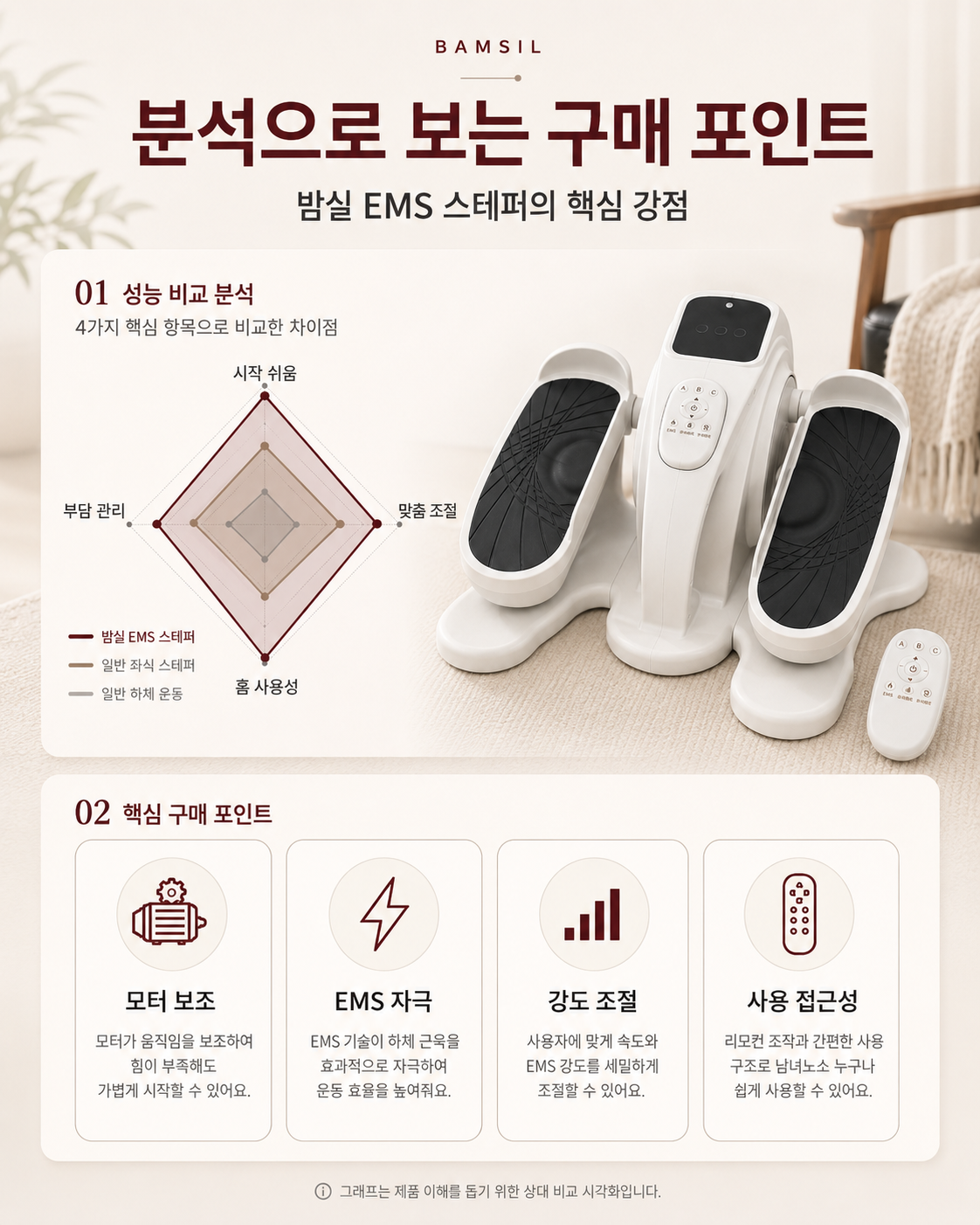 밤실 EMS 스테퍼 구매 포인트 분석 이미지